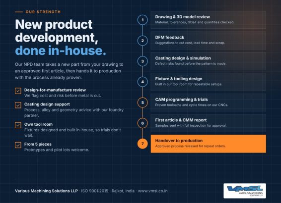 vmsl-new-product-development-npd vmsl-new-product-development-npd